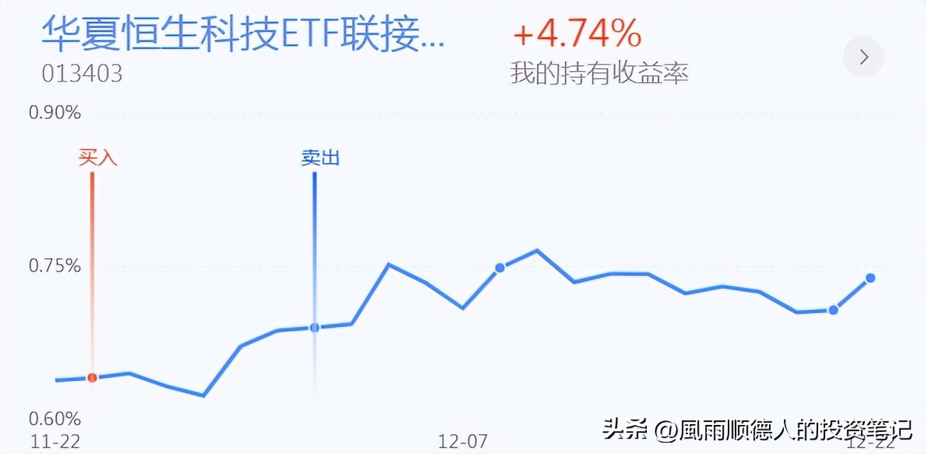 恒生科技减仓吗,恒生科技今天涨还是跌