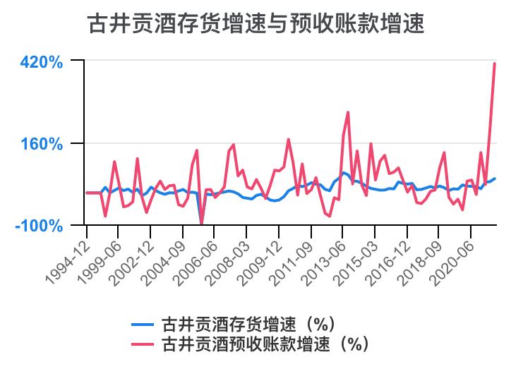 古井贡酒财务分析,古井贡酒财务分析论文
