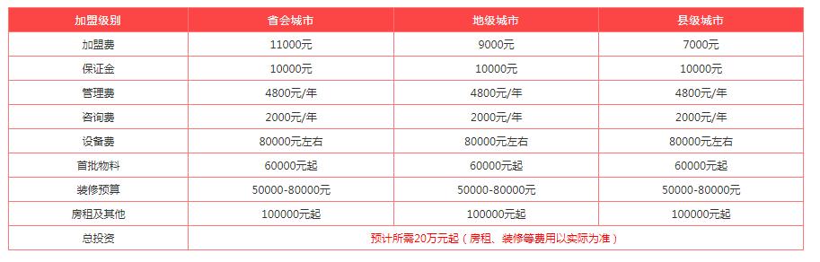 新手加盟蜜雪冰城好做吗,蜜雪冰城加盟店真实经历