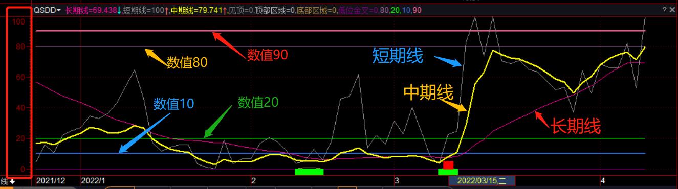 趋势顶底的指标公式,趋势顶底指标使用技巧