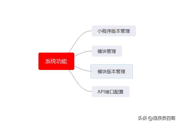 微信小程序后台管理系统开发,微信小程序JS调用接口数据