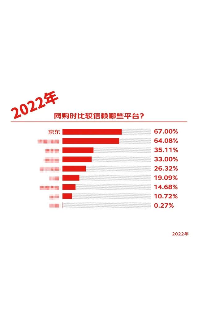 618京东如何购物,618消费分析报告京东