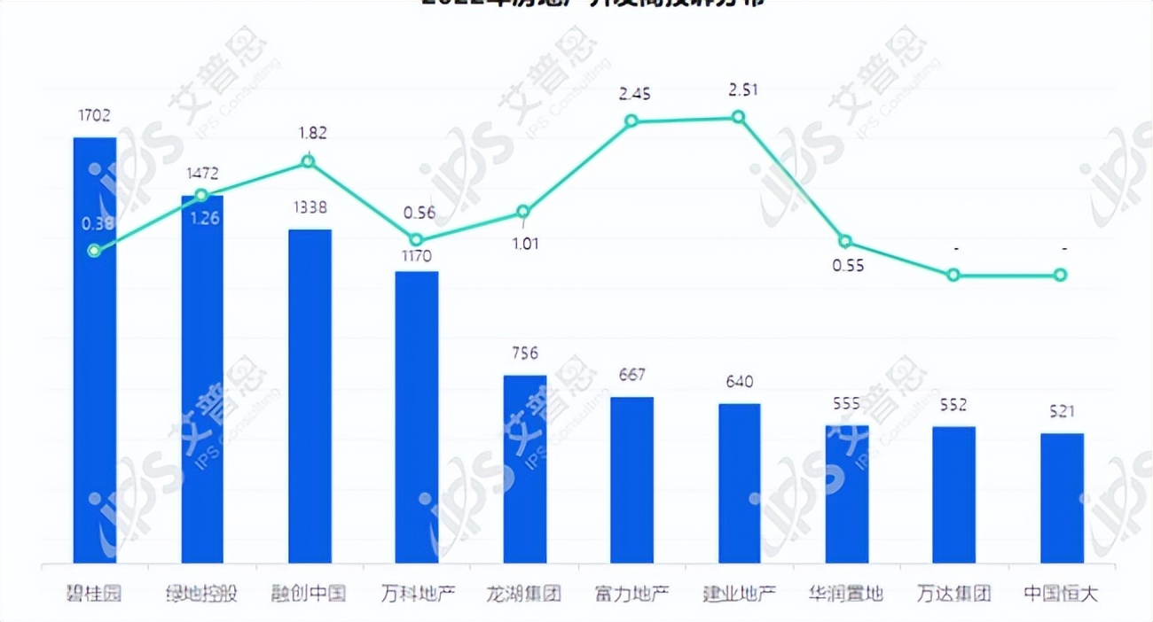 投诉多、价格高，三四线年轻人也在弃购碧桂园