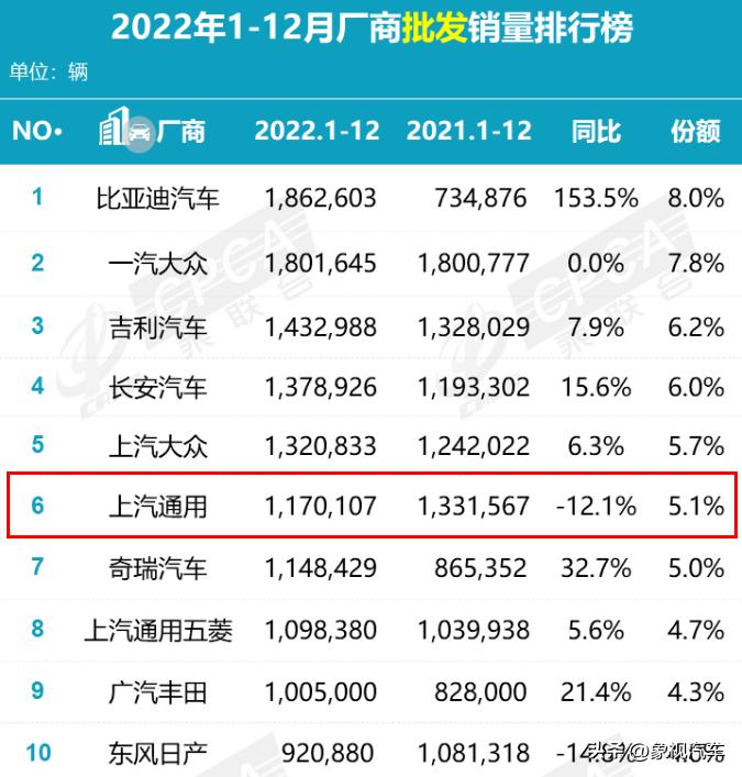 三大品牌车企翻身,美国三大汽车破产厂