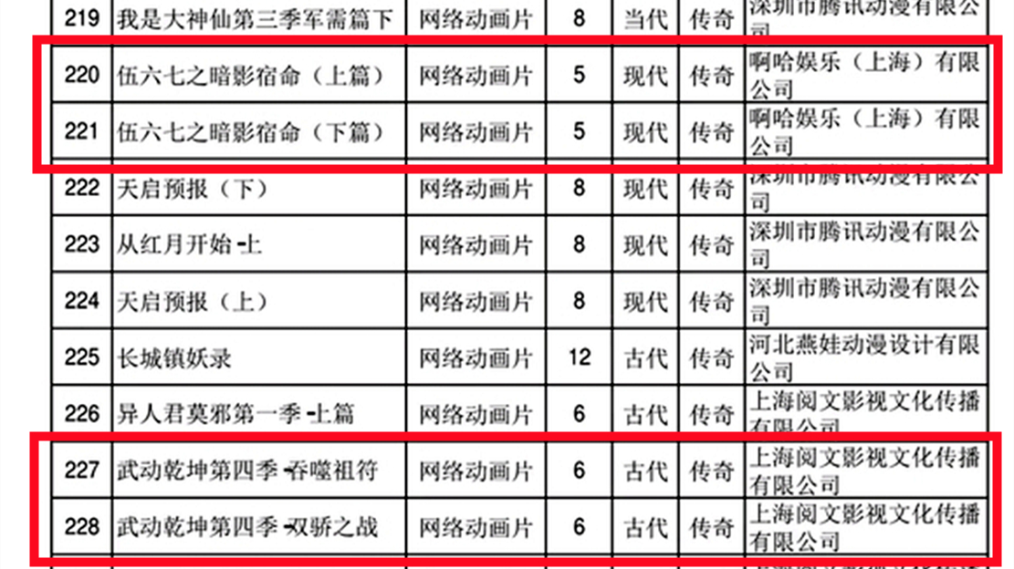 凡人修仙传和斗破苍穹动漫哪个好,凡人修仙传和斗破苍穹哪个字数多