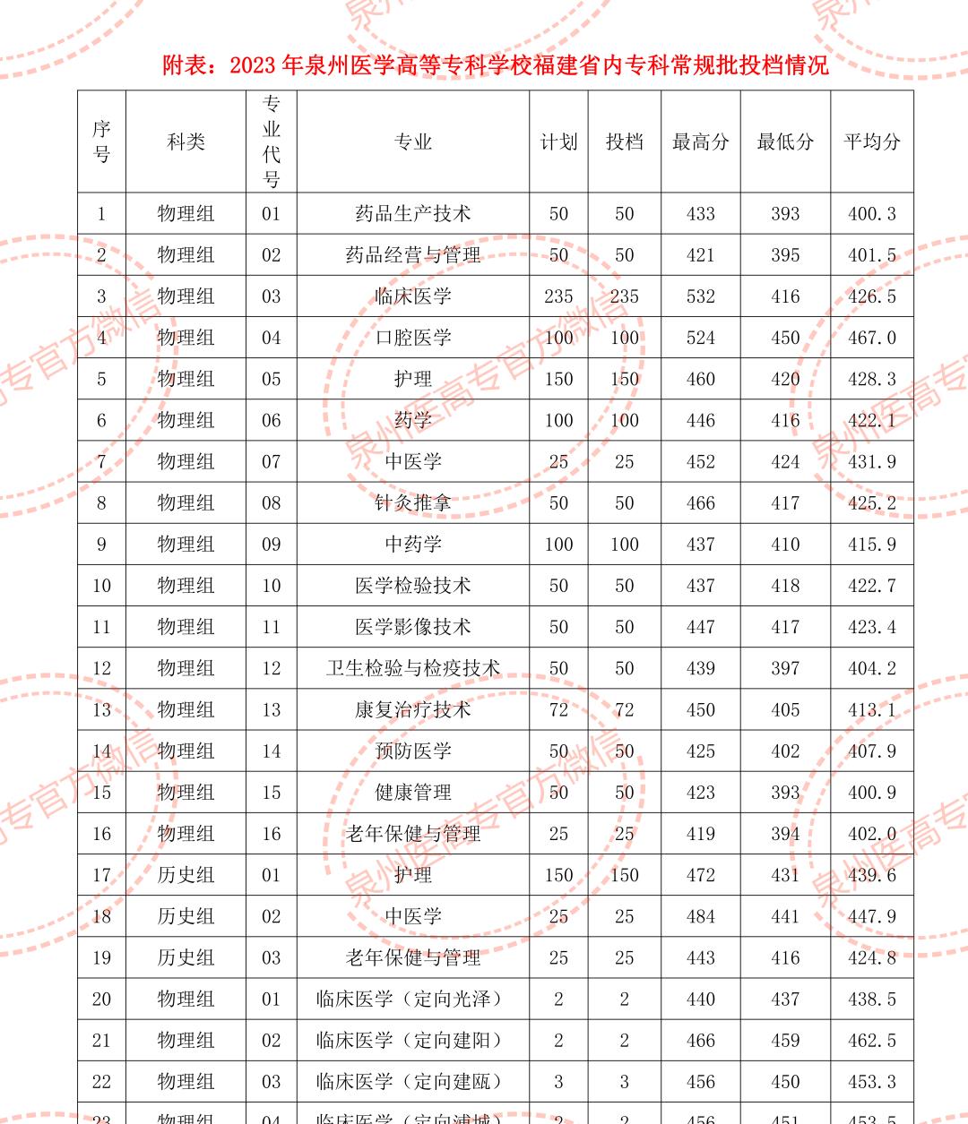 福建下一轮有望升为双一流的大学,福建新建的高校新校区