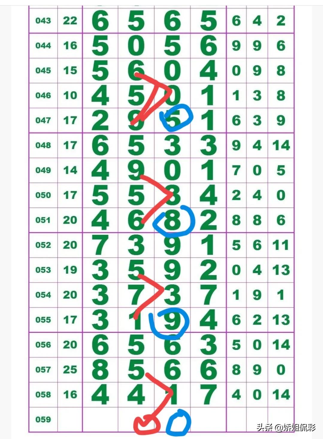 娇姐侃彩115期,娇姐侃彩公众号