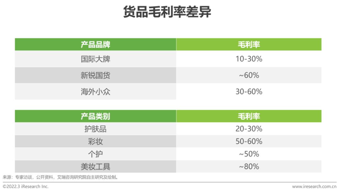 2022年中国美妆护肤品行业投资研究报告