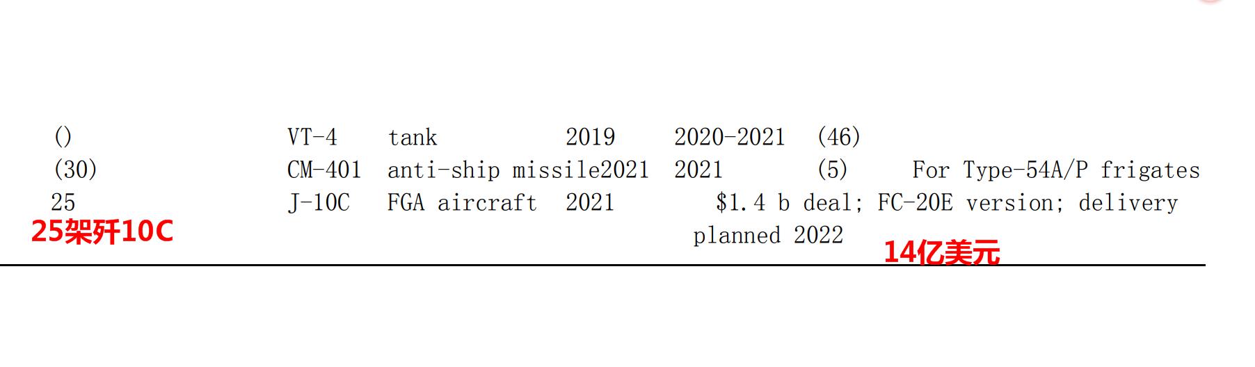 巴铁是否会进口歼10c,巴基斯坦采购歼10c单价