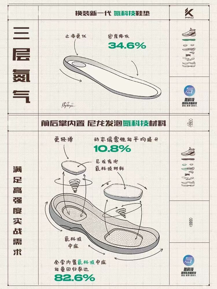 2020国产十大最好篮球鞋,2022国产篮球鞋排行榜前十名