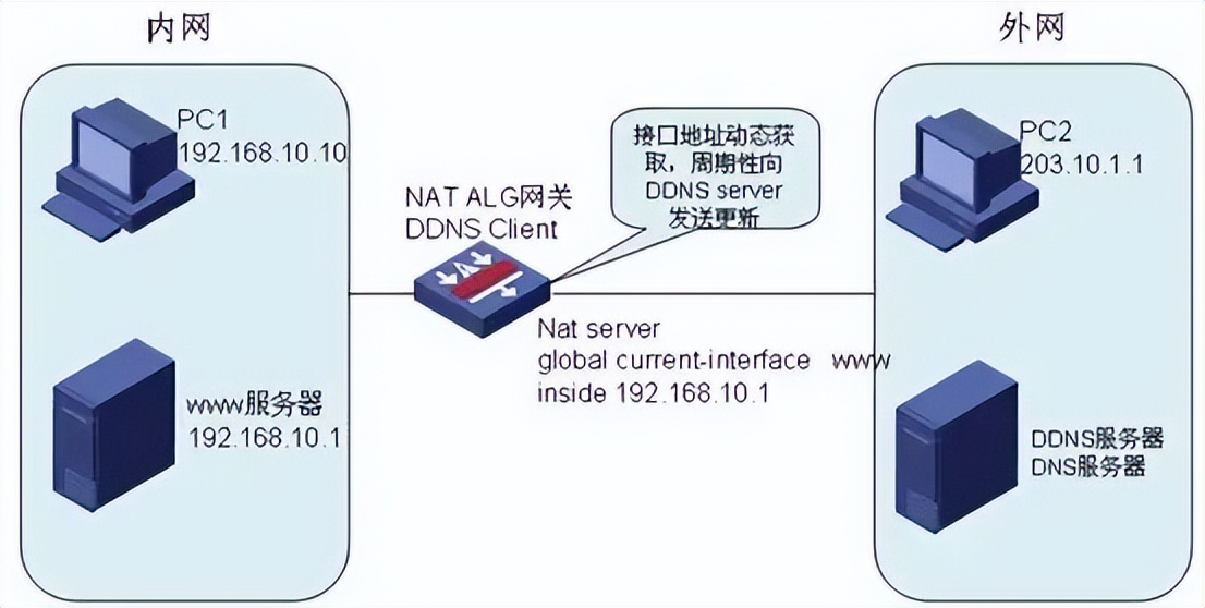 自己搭建服务器可以做什么,租服务器划算还是自建服务器划算