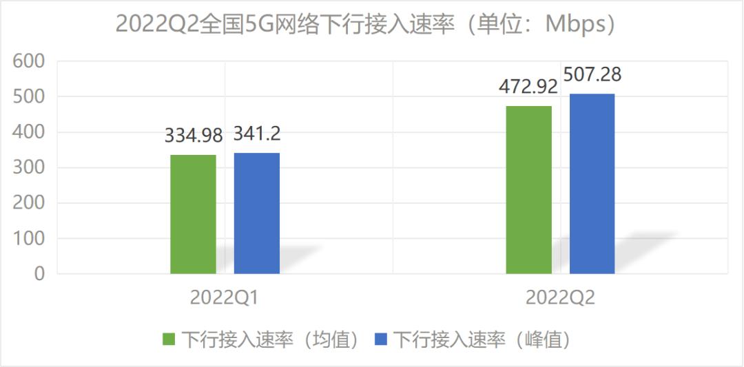 网速最快是什么运营商,5g哪个运营商网速最快最稳定