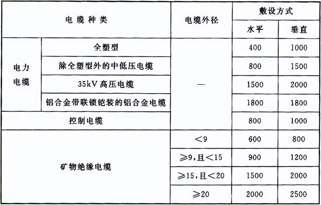 最新版建筑电气工程质量验收规范,施工质量验收规范word版如何下载