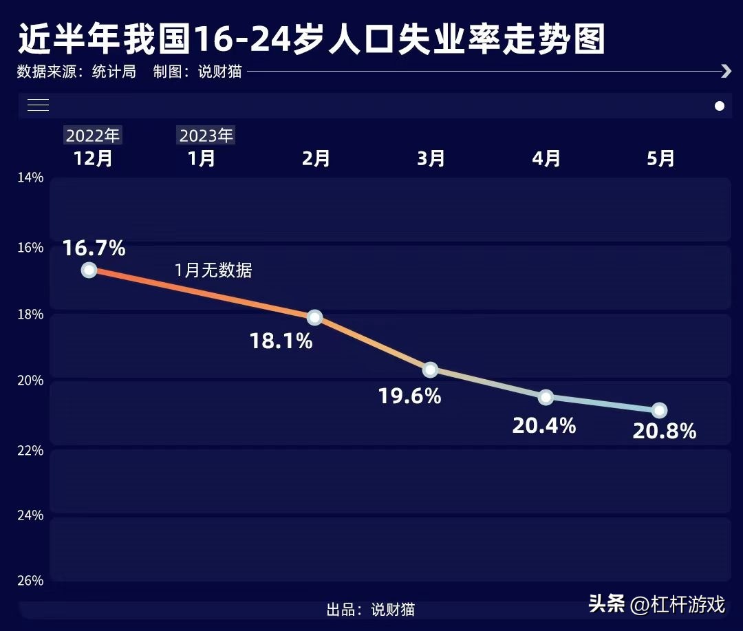 2021就业数据分析,7月经济数据就业