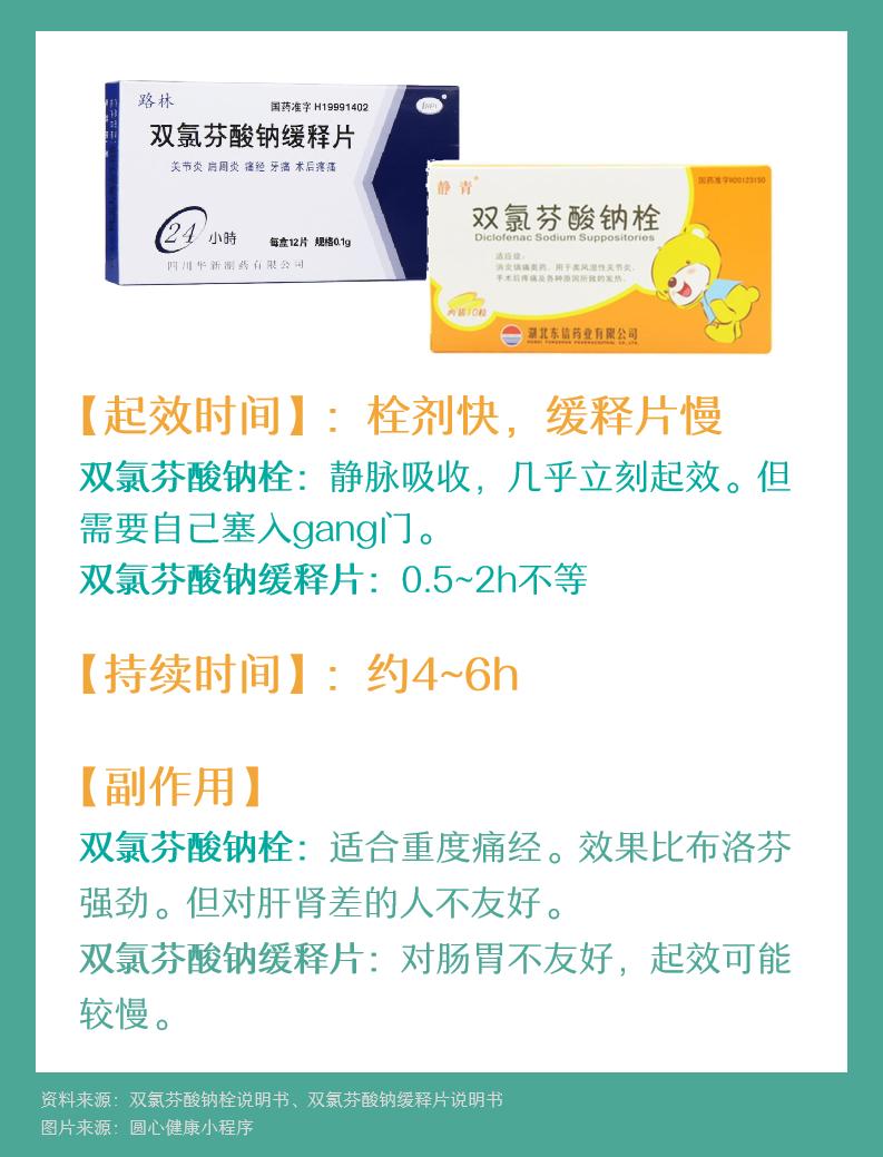 痛经克星来了,痛经救星