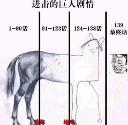 《进击的巨人》大结局惨遭吐槽，为何一夜之间成了“烂尾巨头”？