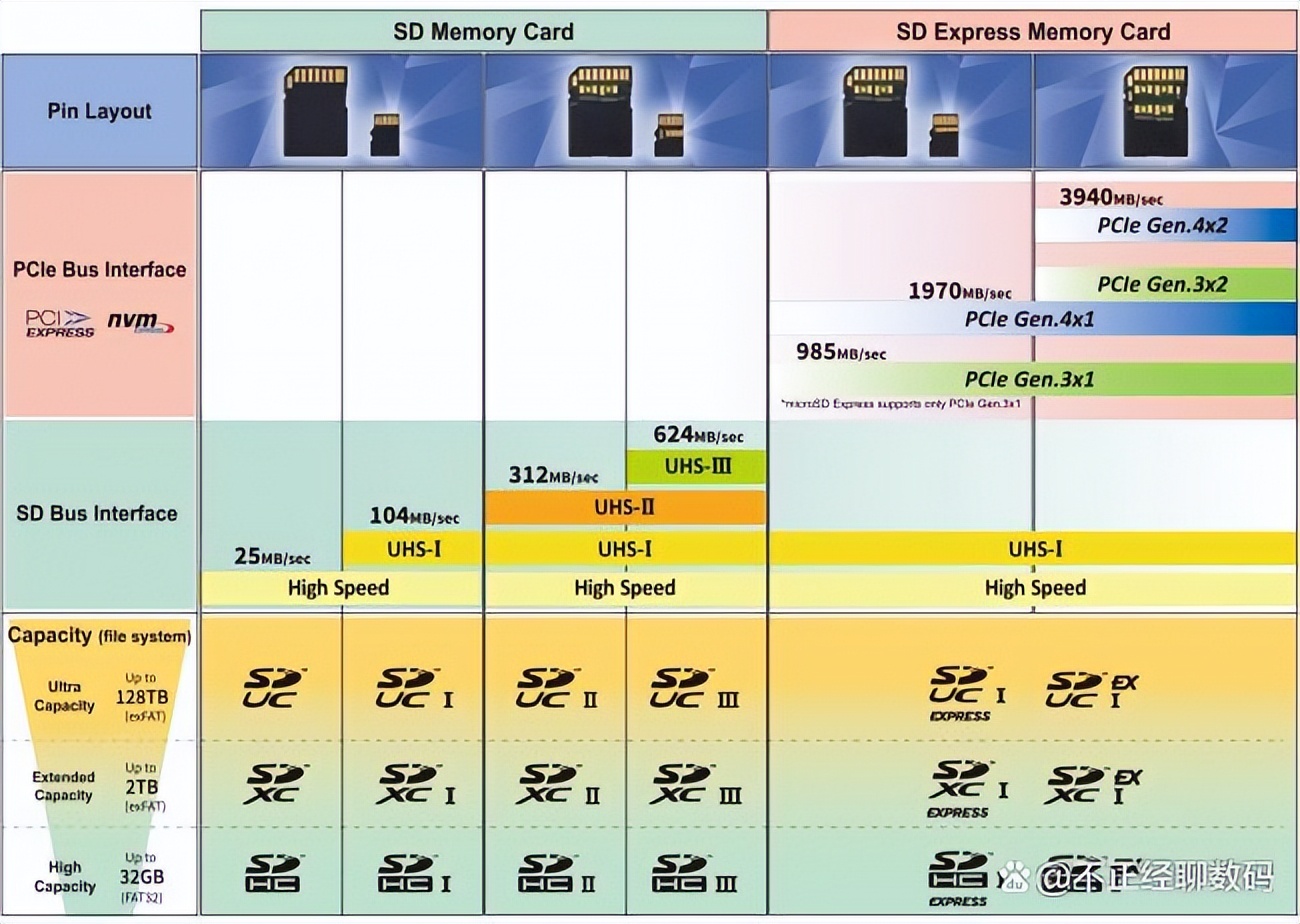 microsd卡选购终级指南,microsd卡的方案有哪些