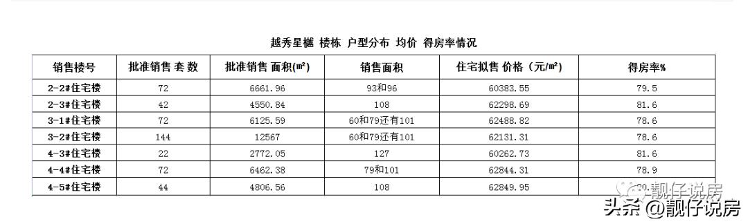 昌平朱辛庄越秀星樾房价,朱辛庄越秀星樾二手房