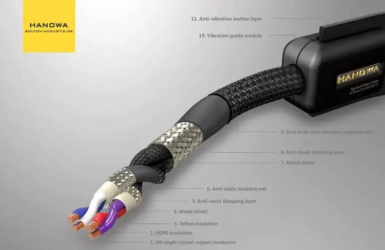 给大音响系统画龙点睛的高端线材--HANOWASIGNATUREEDITIONCABLE