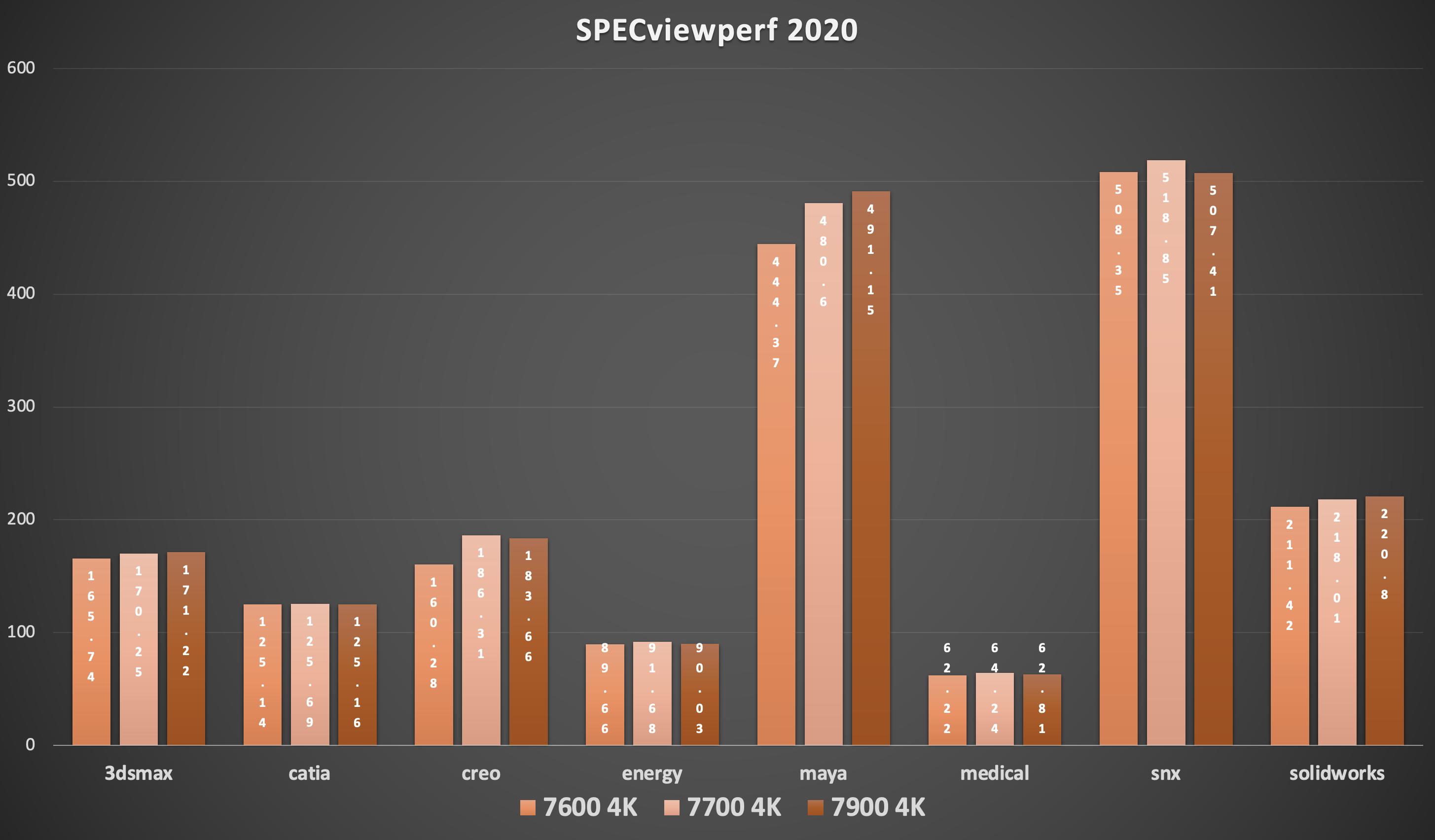 amd最新移动处理器锐龙7000,amd发布锐龙7000处理器价格