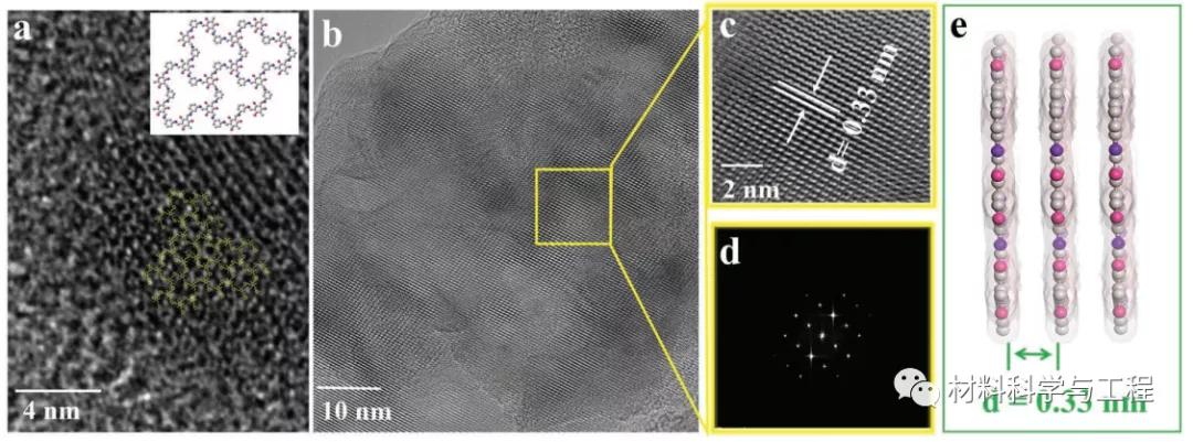 一面疏水，一面亲水！成都理工川大首次合成一种图灵结构COF膜