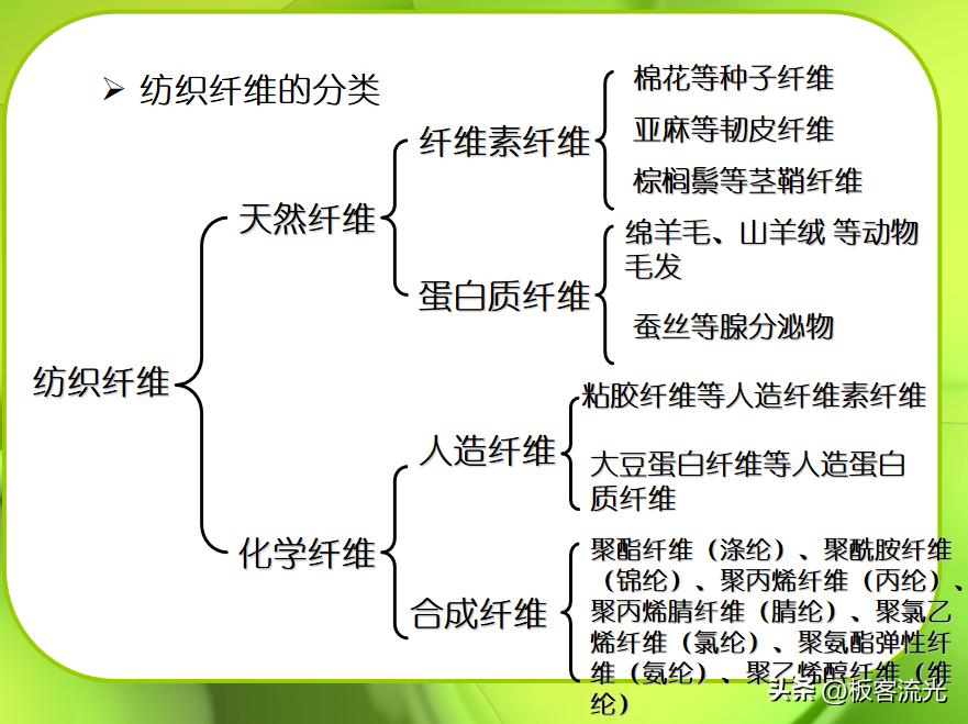 进出口商品归类第十一章,进出口商品归类教材推荐