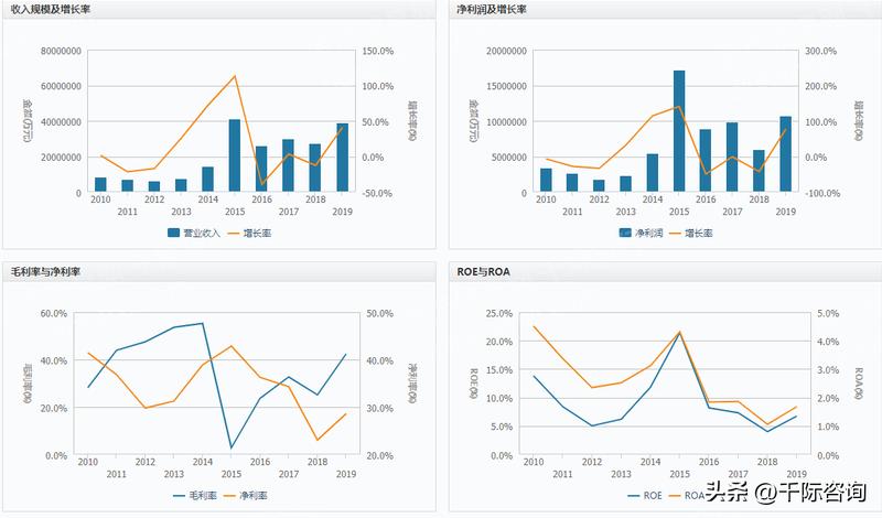 2024年证券行业报告,国投证券公布2023年年报