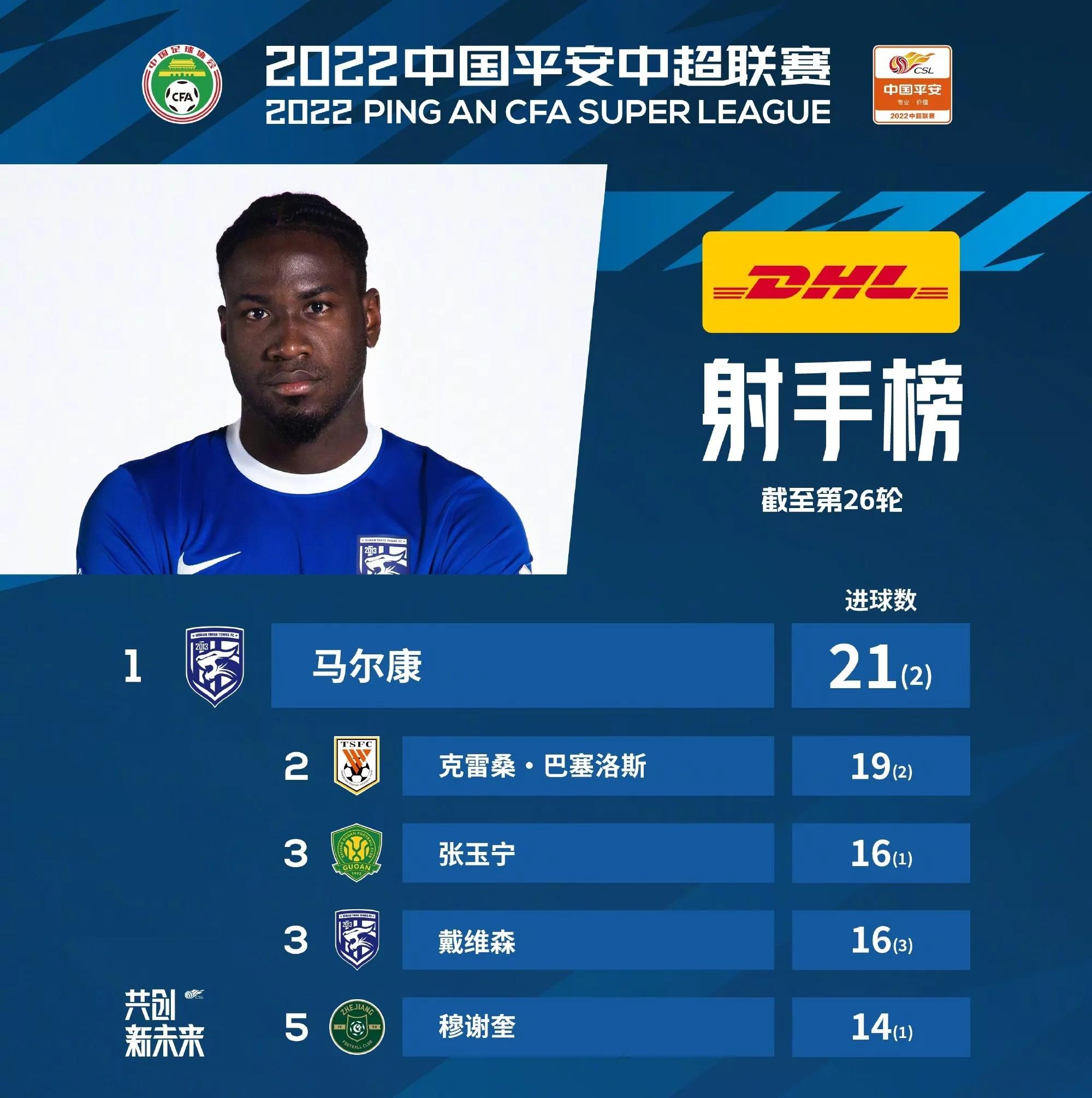 中超最新积分榜申花跌至第10广州城逃离降级区武汉长江跌入降级区