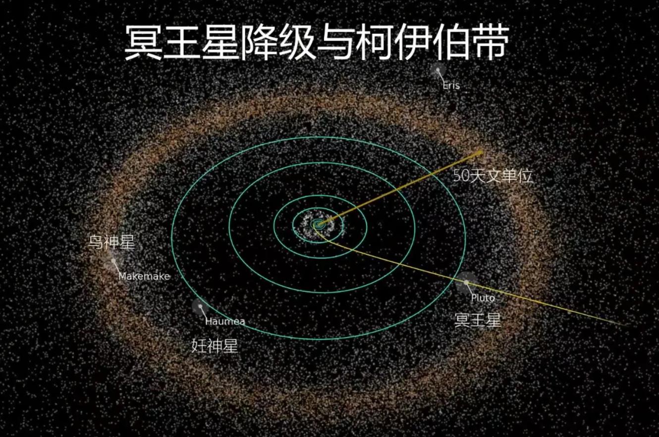 太阳质量占太阳系的比例,把太阳系缩小1亿倍有多大
