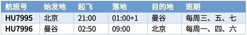 多条国际航线陆续开通和恢复,最新多条国际航线陆续开通和恢复