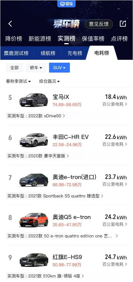 易车超级评测排行,易车超级评测体系电摩