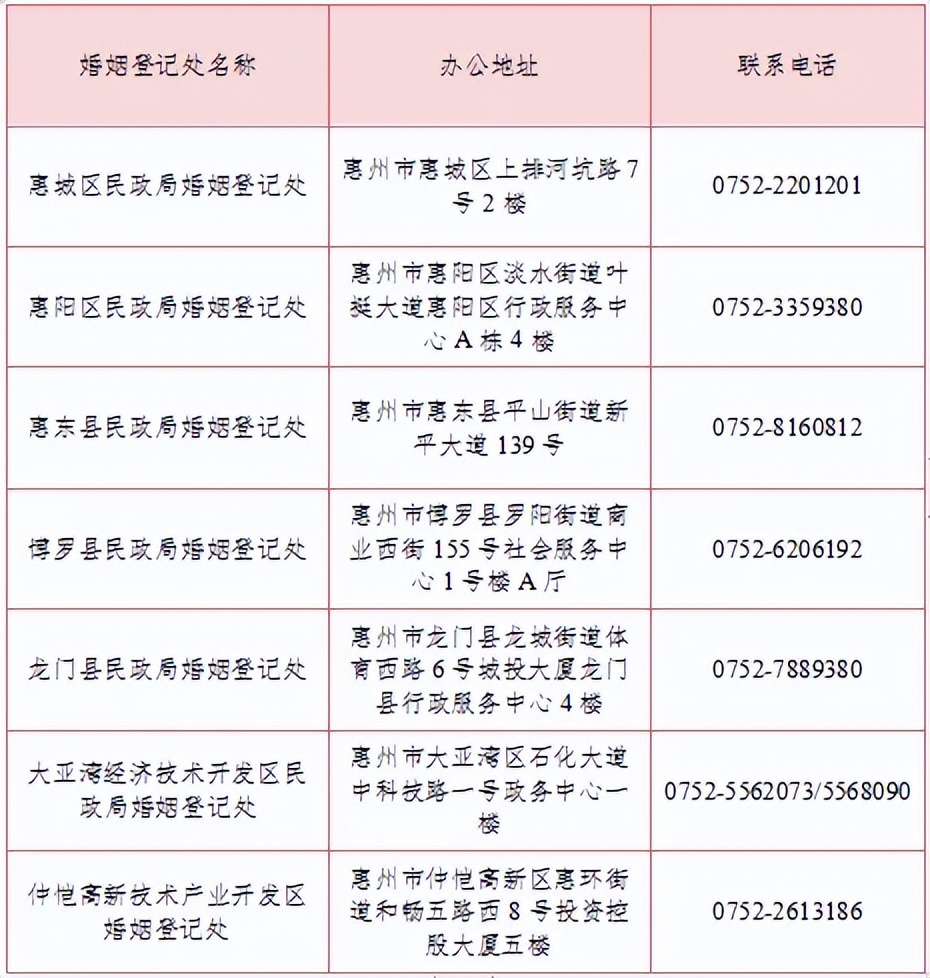 520能不能正常办理结婚登记安排,520结婚登记预约不到可以现场去吗
