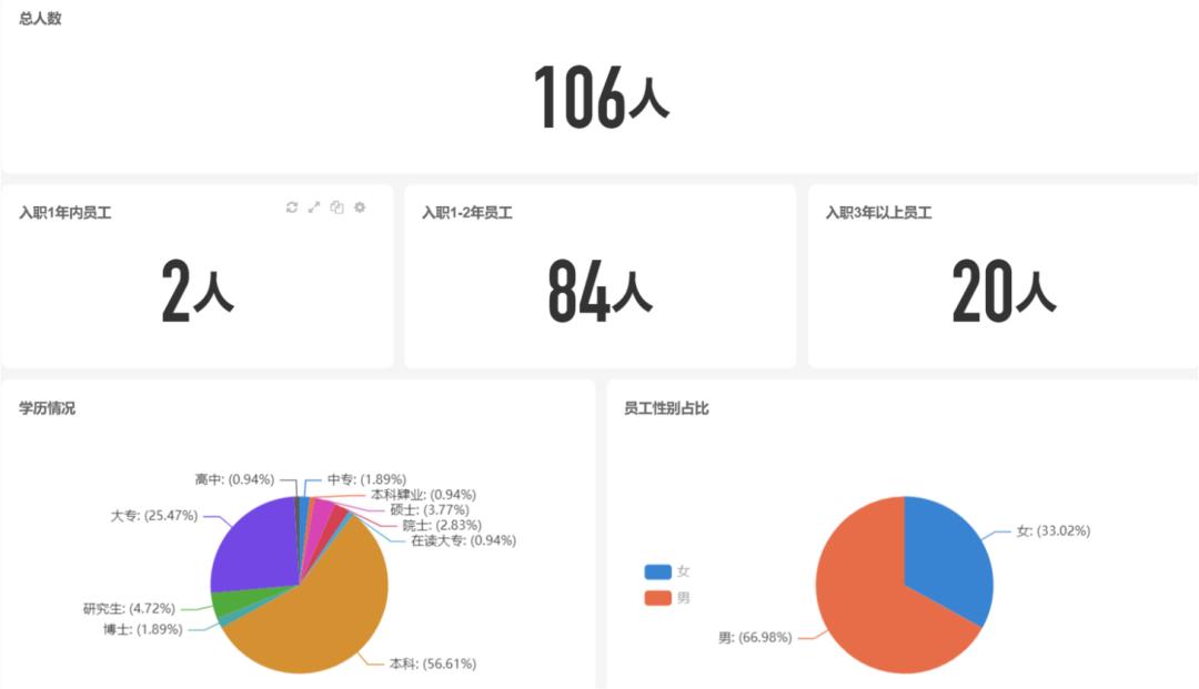 oa系统如何选择方案,好用的oa办公系统具备哪些要素