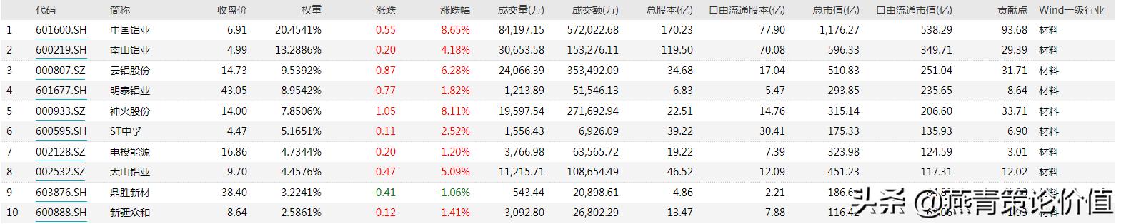俄铝股价行情,俄铝前三季度近况