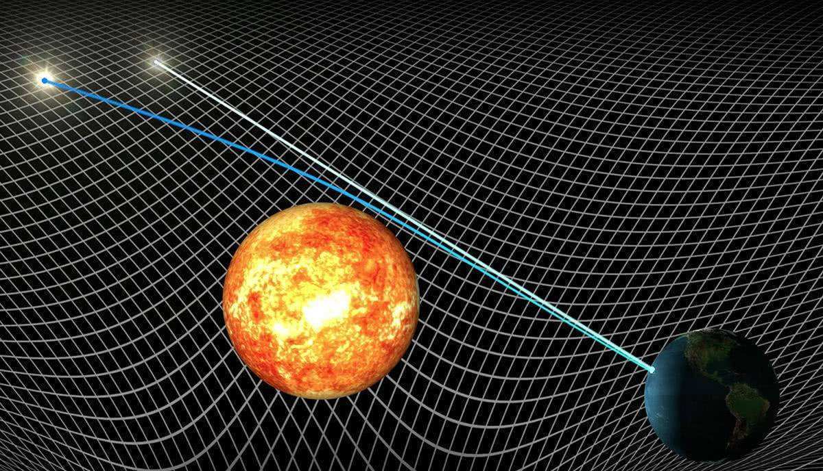 超光速的现象有哪些,超光速能穿越时空吗科学解释