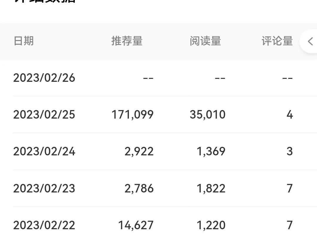 头条和百家号哪个赚得多?,百家号发动态和发文章哪个收益高