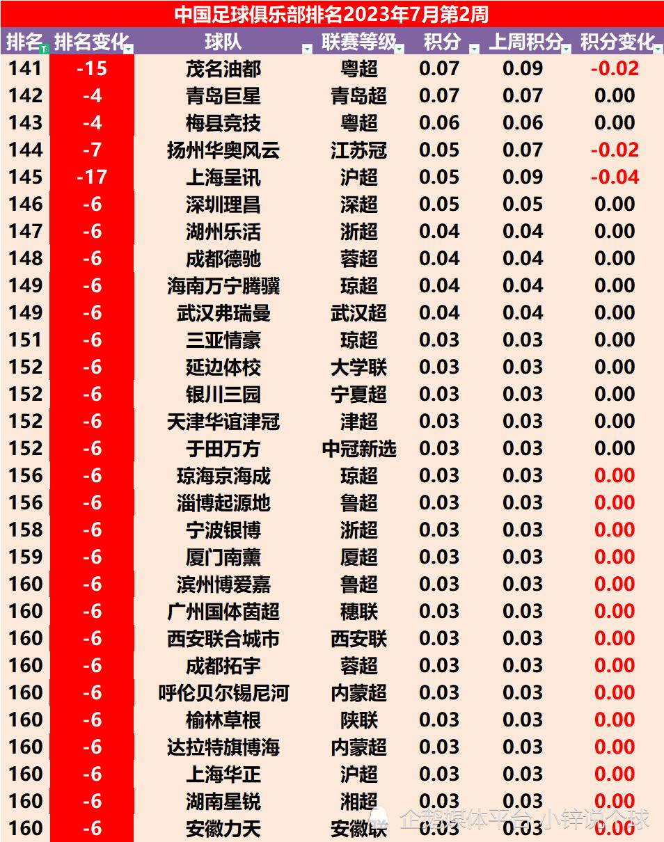 中国山东泰山俱乐部排名,足球山东泰山对阵上海上港比赛