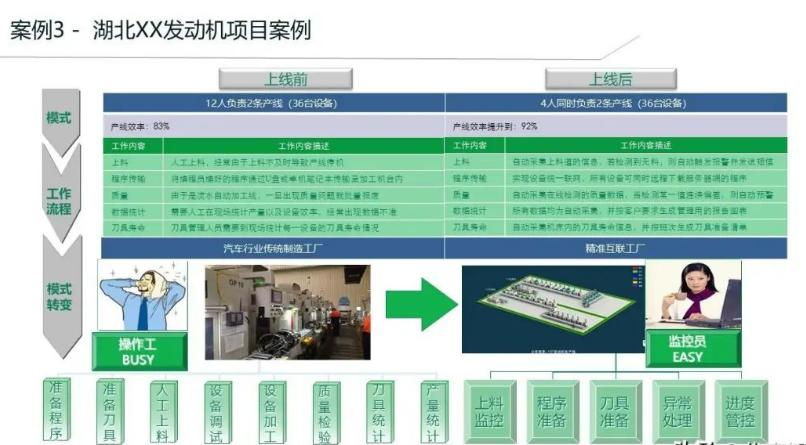 天心天思总部项目,天心天思erp系统管理软件