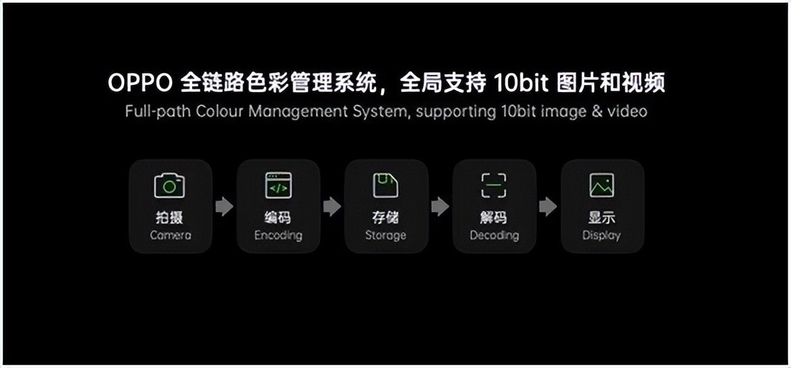 oppo所有手机的历史有你用过的吗,oppo过时的老款手机