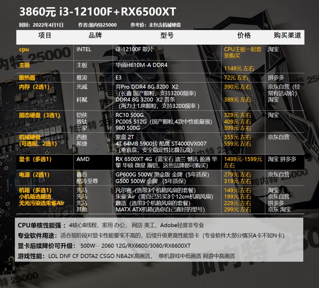 diy台式机推荐配置2023,diy台式机推荐配置