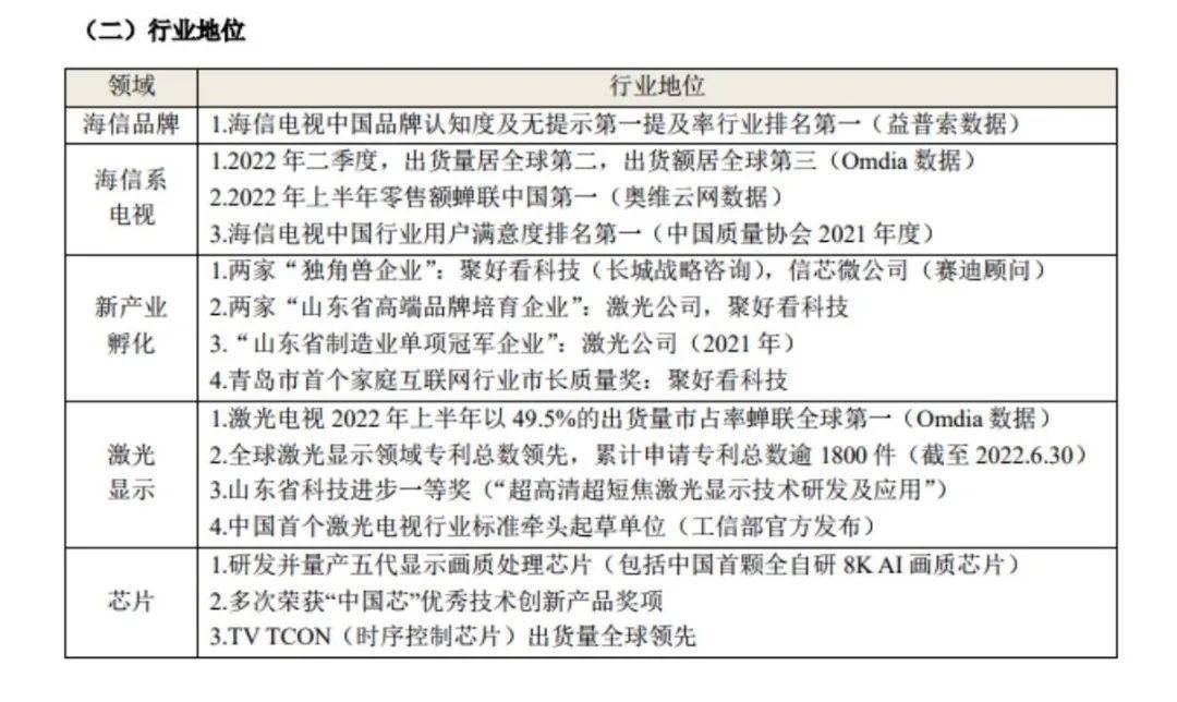 海信撤掉中国第一世界第二广告,海信为啥广告是世界第二