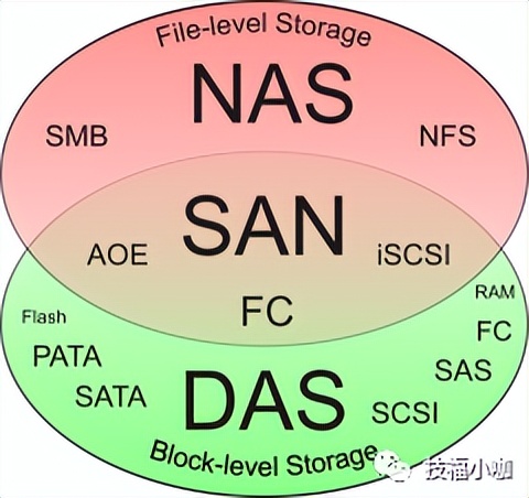 dasnassan主要区别,DASNASSAN怎么念