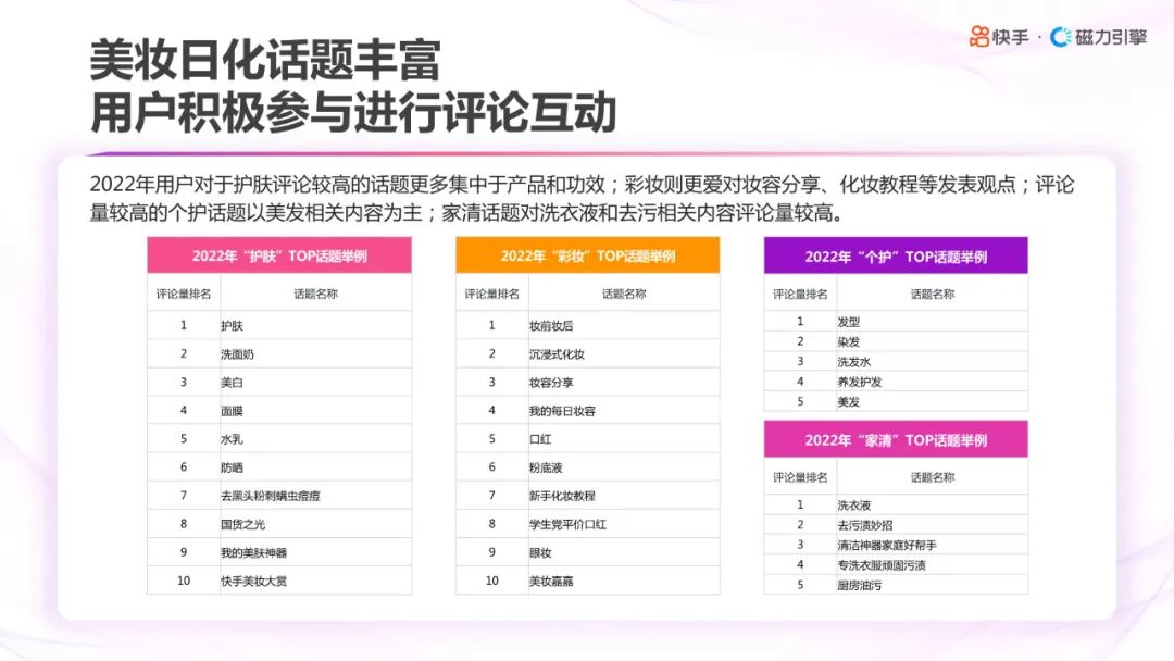 2023快手美妆行业趋势报告,2022年快手化妆品类目保证金