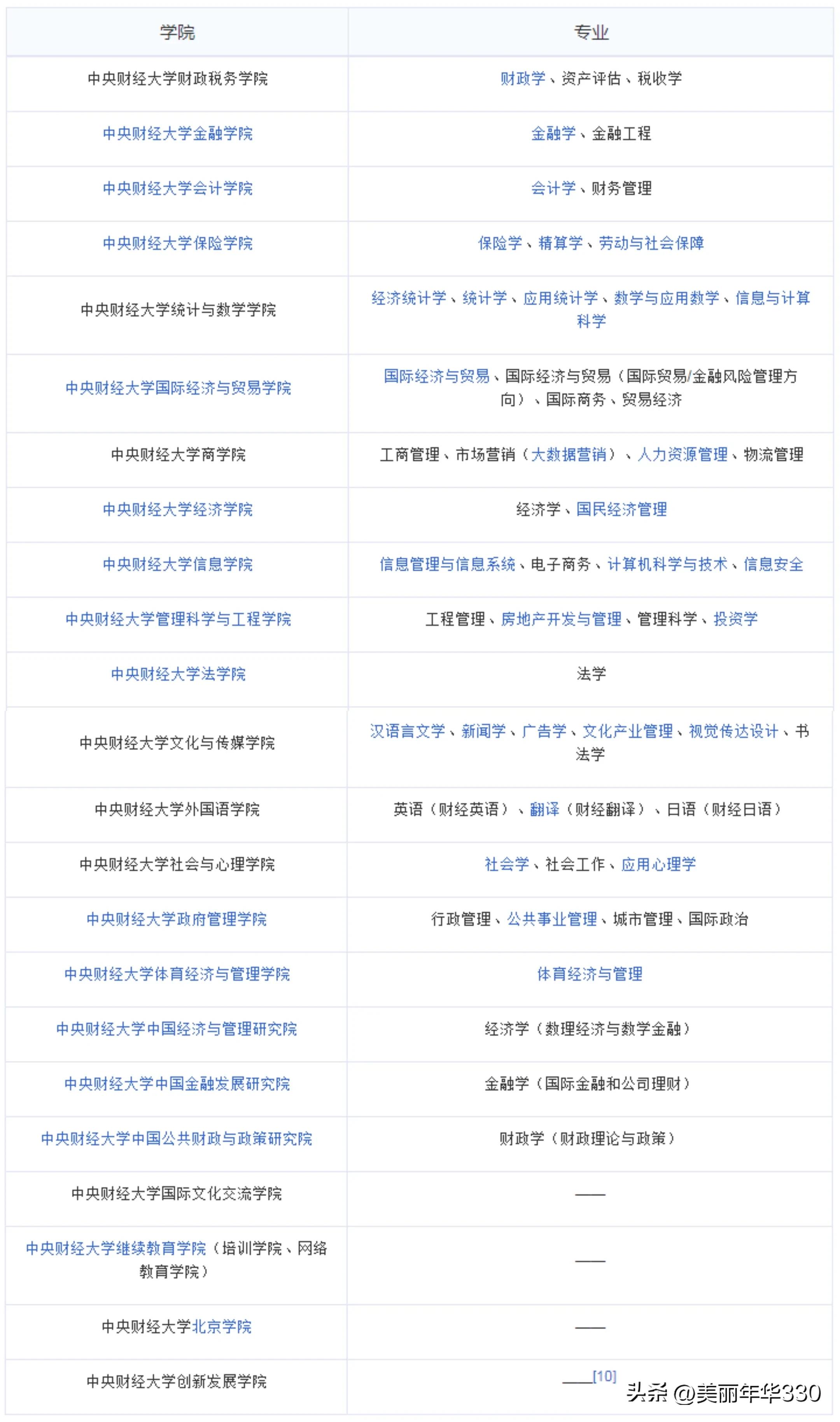 每日一校浙江财经大学,每日一校大学详解