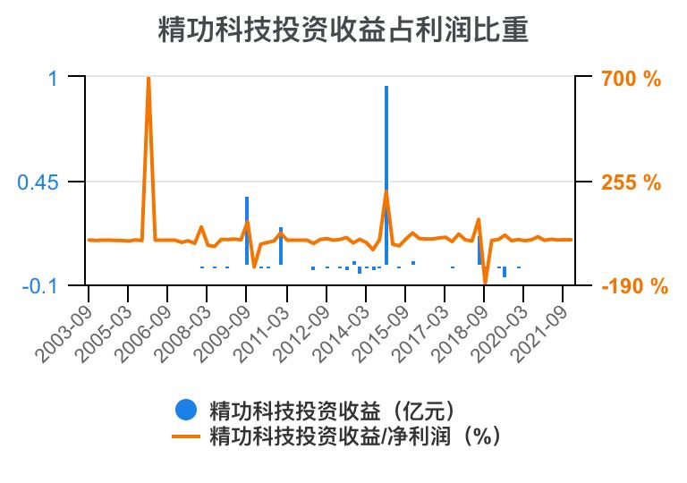 一口气看懂财务管理,精功科技股票经营分析