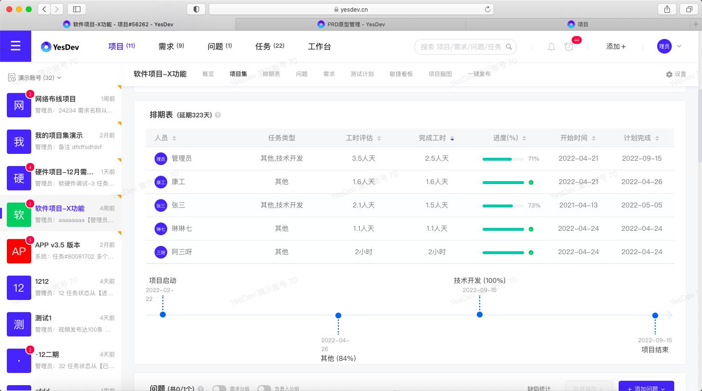 cto如何搭建标准化研发流程,研发风险及应对策略
