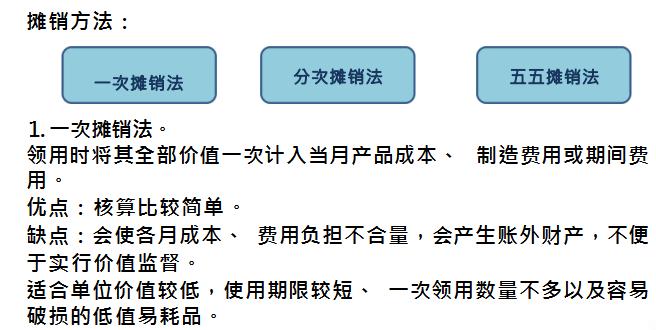 宸ヤ笟浼佷笟鎴愭湰鏍哥畻瀹炴搷鏁欑▼,瀹炲姟涓埗閫犱笟鎴愭湰鏍哥畻