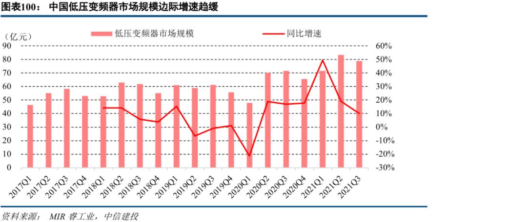 中信建投市场处于多空交织阶段,中信建投2022年投资策略