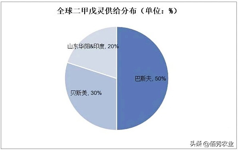 农药降价最新消息,农药降价原因