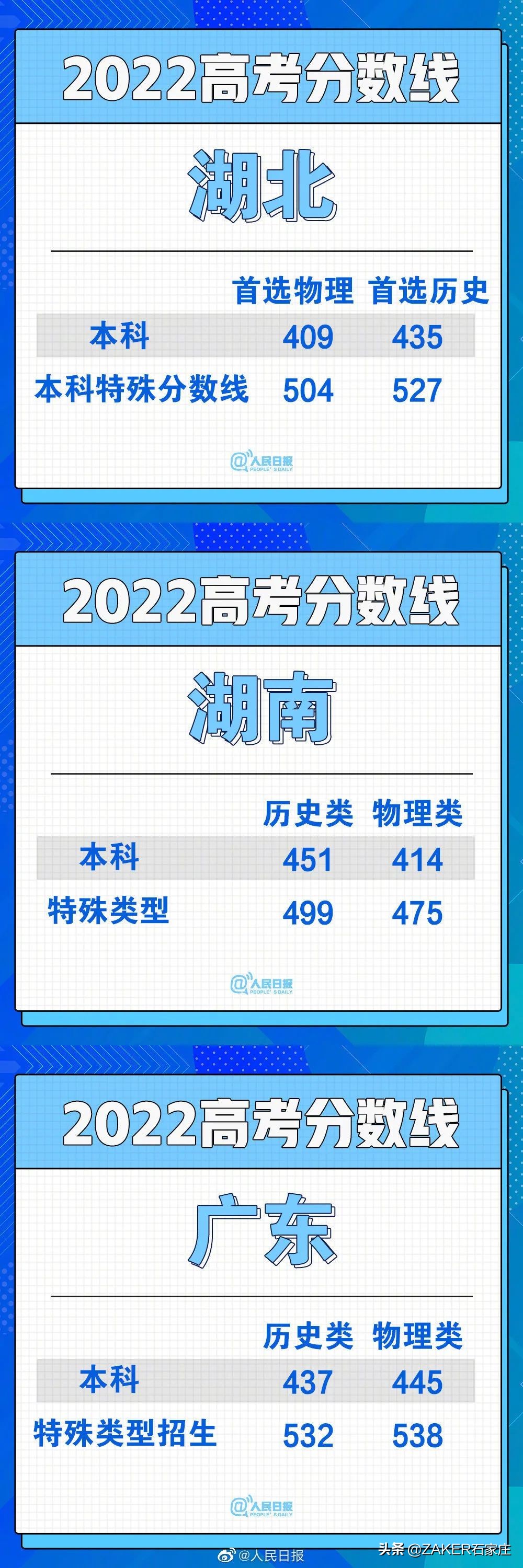 汇总！30省份高考分数线公布；石家庄2022年普通高中招生政策发布；重型货车司机误闯禁行受处罚，交警提醒